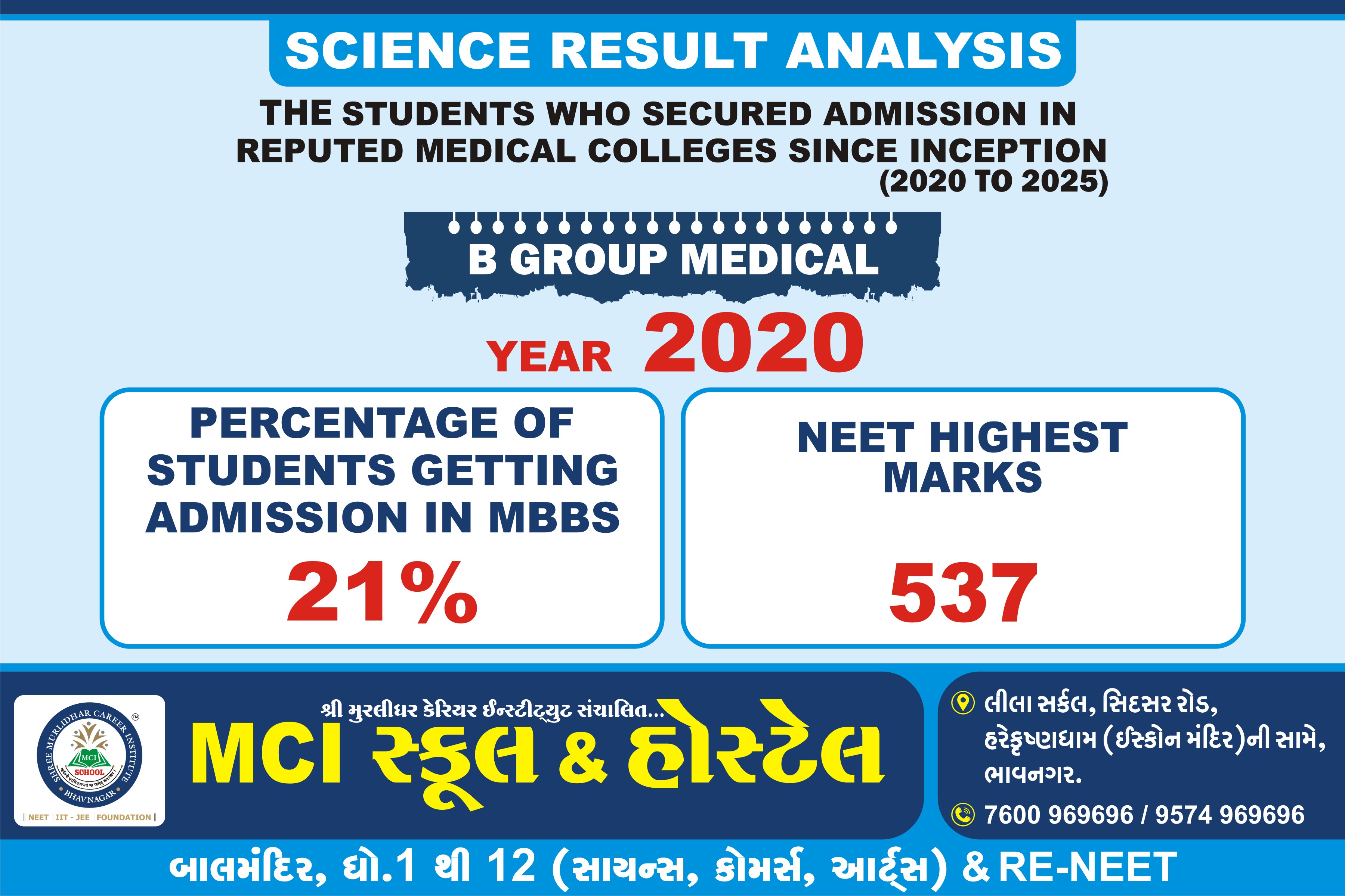 Result 2020